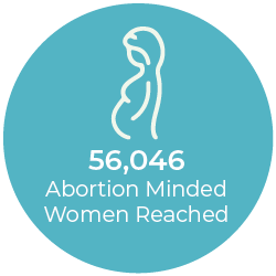 56,046 Abortion Minded Women Reached