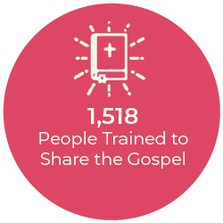 1,518 People Trained to Share the Gospel