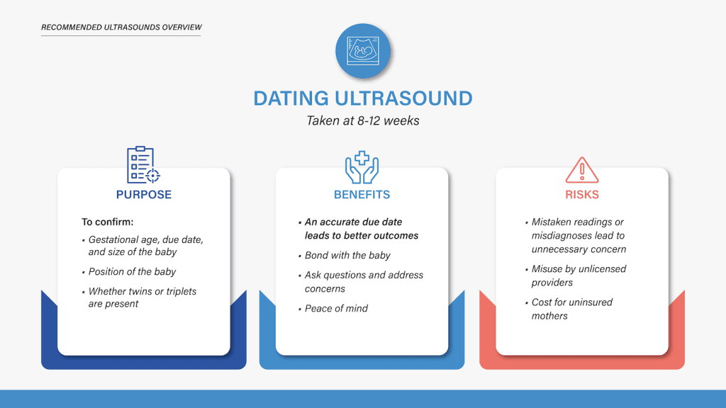 infographic of the dating ultrasound including all it entails